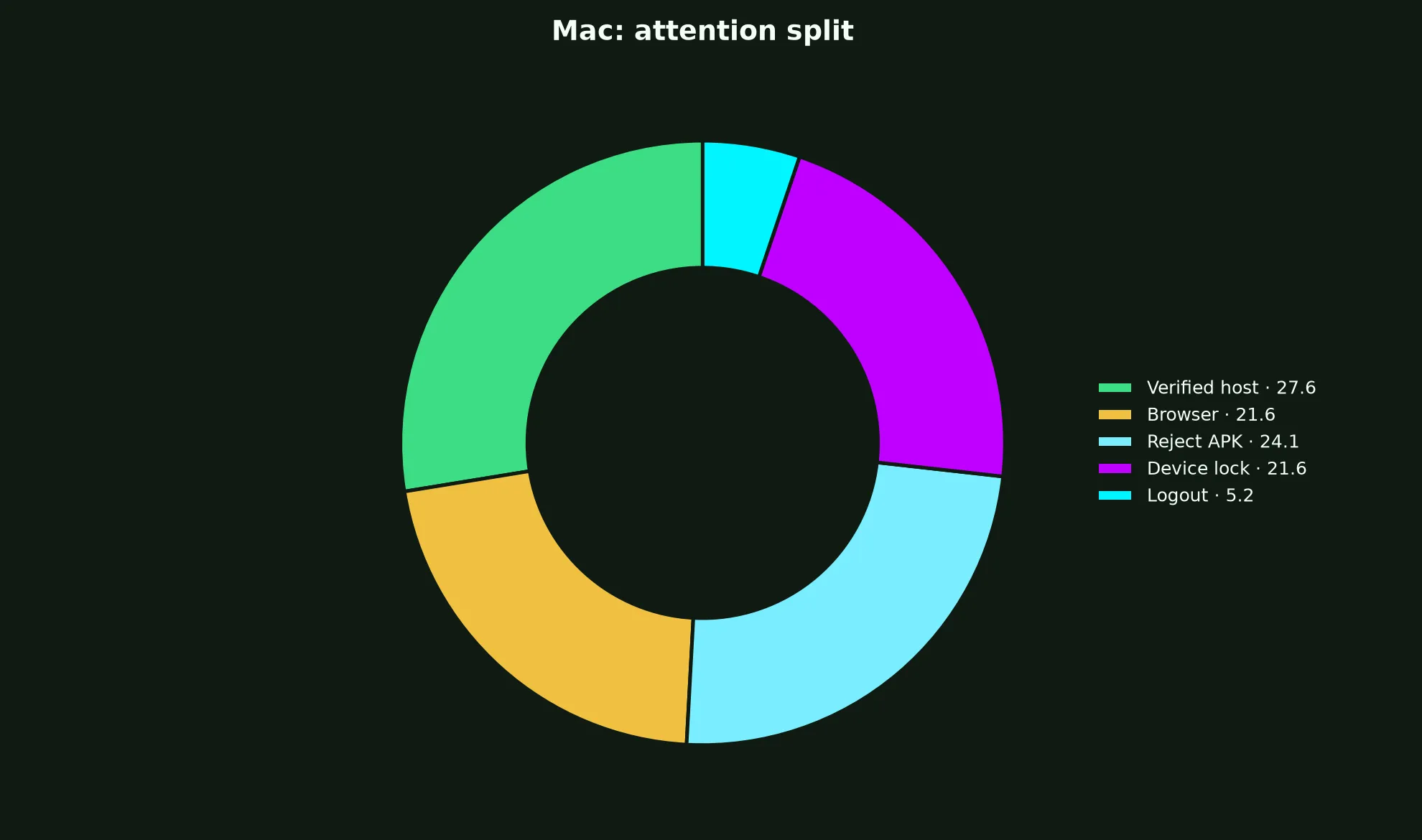 Woolworths Casino on Mac evidence chart