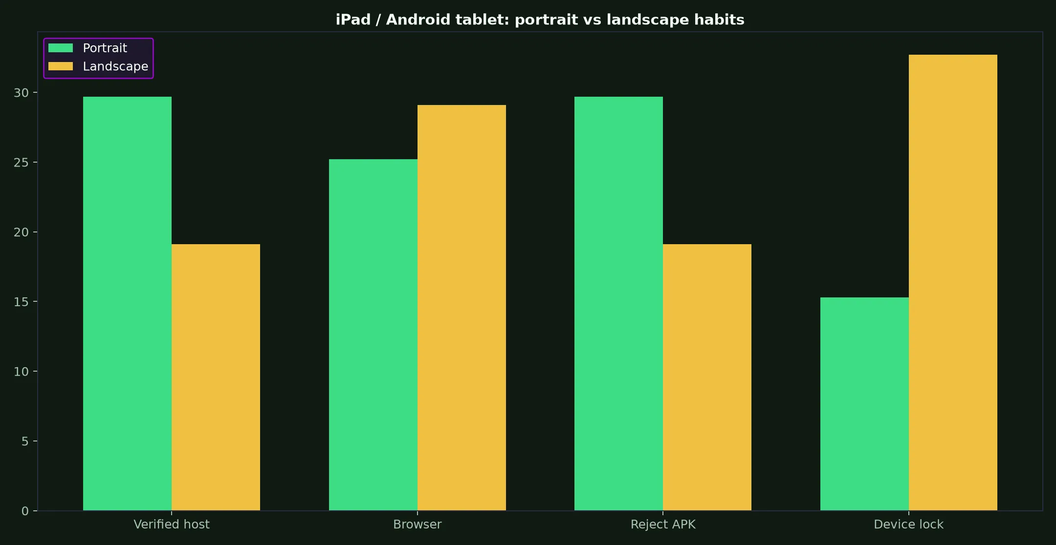 Woolworths Casino on iPad / Android tablet evidence chart