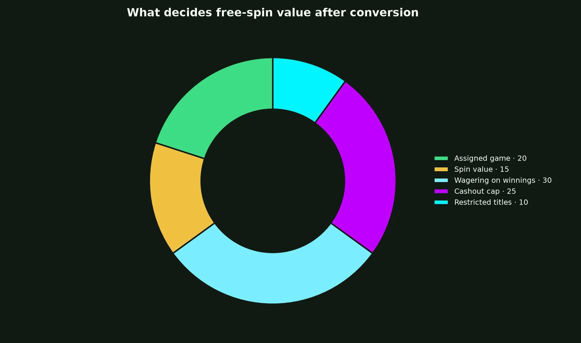 Woolworths Casino Free Spins Terms Explained evidence chart
