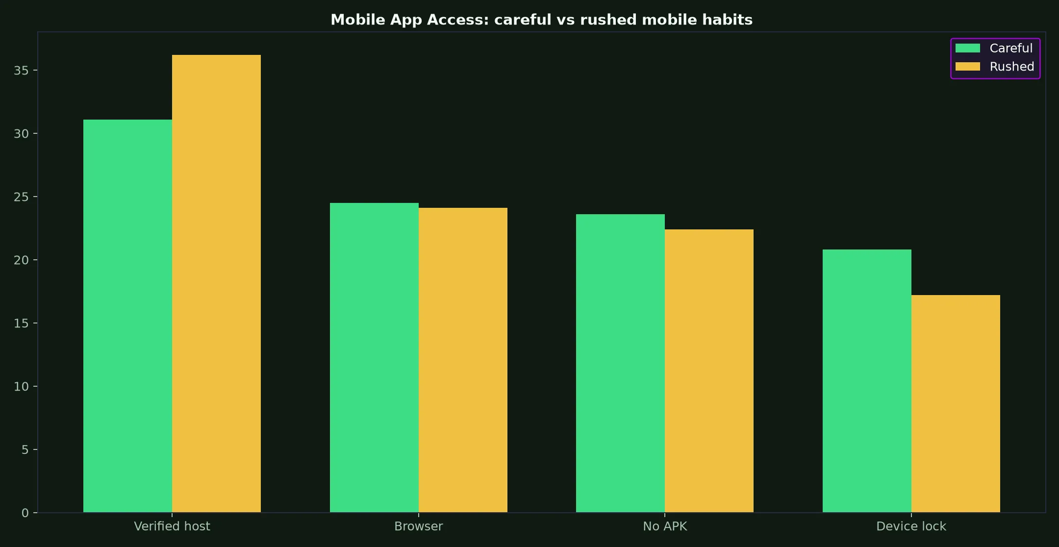 Woolworths Casino Mobile App Access evidence chart